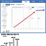 이명박 이사람 진짜 안되겠구만..ㅡㅡ
