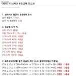 <b>한</b>쿡남자키 등급<b>표</b>;;