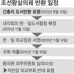 일본 약탈도서 5권 <b>반환</b>