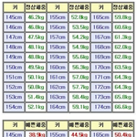 한쿡여성 평균키/<b>체중</b>;;
