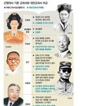 ★★★<b>국사</b> 교과서 개정에 <b>국사</b> 교수가 없다? 말도 안됩니다! ★★★