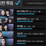 슈퍼스타k3 또 크리스티나가 <b>꼴찌</b>??