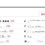 ★★★ 여자친구가 미쳤어요 2 탄 ★★★★