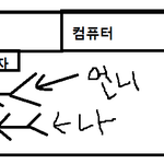 아직도 <b>또렷</b>히 기억나는 귀신얼굴 (그림 有)