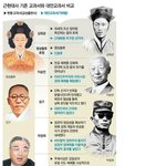 ★★정말어처구니없는 우리나라 개정<b>국사</b>교과서★★(펌)