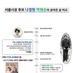 서울시장선거 문제로 여자친구와 계속 다투고 있습니다..