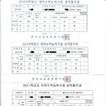 인증 有)고3 예비 재수생들에게 선배로써 글 남깁니다