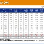 (+수정,추가)★저는 <b>부실</b> 국립대 학생입니다 길더라도 제발 한번만...