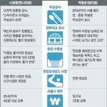 1026일 재보궐 선거, 다들 <b>투표</b>는..?
