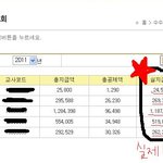 ★★★★ 한번만읽어주세요 ㅜㅜ심각해요