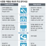 <b>큰일</b>이다!!