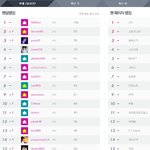 <b>kpop</b> wave 에서 실시간 팬덤랭킹 올킬;