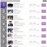 멜론뮤직어워드! 10센치도 후보에 있넹~ㅋ