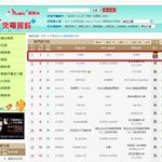 <b>카라</b> 일본데뷔 하고나서
