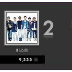 역시 슈주가 1위네영~^^