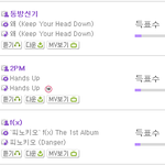 왜 2pm이 5위밖에 안되지???