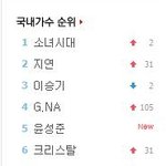 <b>컴백</b>을 앞둔 원걸