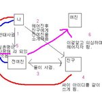 전 정말 쓰레기 입니다.