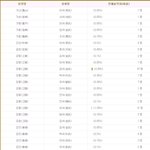 ★★★★★★우리가문 조선시대 성씨별 <b>장원</b>급제인원ㅇ알아봐요!(스압주의)
