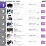 박정현이 10위!!!!