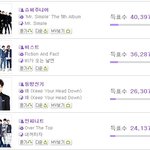 멜론 투표 시작했네요 지금 비스트 2위