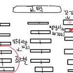 내한테 걸레던지고 시발년이라고했던 존만한새끼야