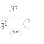 나<b>큰일</b>난거아님?
