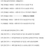 ● <b>나라별</b> 군인 월급 비교 ●