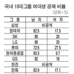 취업 성차별? 여대생들의 눈물.