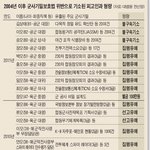 <b>엉터리</b> 판결 모음?