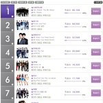 2011 멜론뮤직어워드 현재 top 10  순위 (실시간)