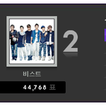 슈주 vs 비스트!! 표차 벌어지넹~ㅠㅠ