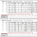 <b>듀오</b> 등급표야..