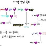 어제안들어오신분! 여기 족보 잇어여  ㅎㅎ