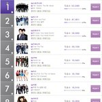 멜론 뮤직 어워드 실시간 투표 순위