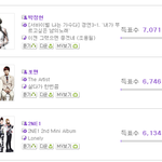 멜론어워드 10위 박정현 대단대단 ㅎㅎ