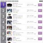 멜론뮤직어워드 실시간 현재 순위!!