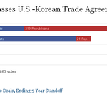 fta 미국 만장<b>일치</b>의 진실