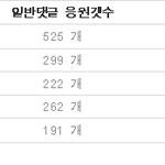 지난달 기프트카를 무사히 끝냈어요~