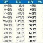 나라가 망해가고있습니다.
