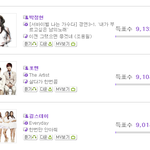 ㅋㅋㅋㅋ 멜론뮤직어워드 10위싸움 흥한당ㅋㅋ