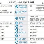 ★☆★제.발.꼭.읽.어.주.세.요 한미fta 총정리(스압有)☆★☆★
