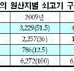 ★☆★☆★가카! 미국산 쇠고기 좀 그만드세요!