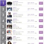 멜론 뮤직 어워드 참여안하신 분들??