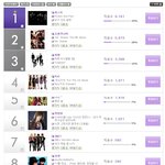 멜론 뮤직어워드 2차 투표!!