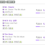 이제부터 진검승부넹~ 멜론어워드 네티즌 인기상 투표 ㅎㅎ