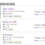 ★★★★뷰티팬들 보셔요★★★★멜론뮤직어워드 2차투표