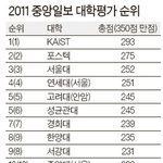 네이트에서 <b>이대</b>가 왜 그렇게 욕먹는건가요?