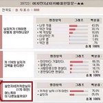 수정) 살인자 vs 키작남(170 <b>미만</b>)