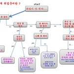 그랬구나... 이런게 진짜 취업준비였구나,,,,,,,,,,,,,...